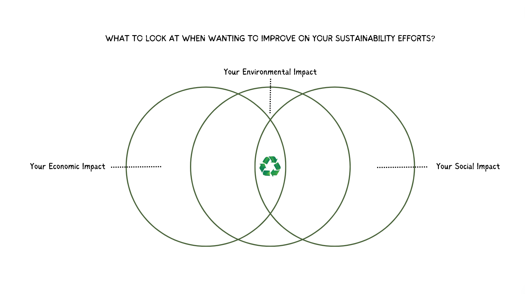 Sustainability in Coworking Spaces - What to look at?